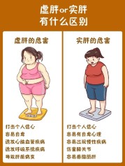 揭秘！明星瘦身方法大公开高效又安全的减脂秘诀！（明星瘦身方法图片）