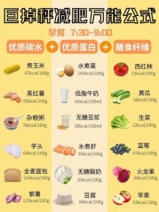 晚餐吃什么好？解锁今晚完美夜宵的终极秘籍！（高中生晚餐吃什么好）