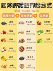 震惊！这款儿童减肥食谱竟是营养大师的隐藏武器！（儿童营养减肥餐怎么搭配）