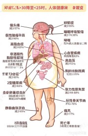 震撼揭秘！终于找到怎么样减肥最有效的秘诀了！（怎么样减肥最有效果 有什么好办法）