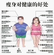 震撼来袭！揭秘儿童减肥的终极秘诀——健康生活新篇章！（儿童减肥操）